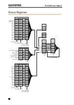 Preview for 86 page of GW Instek PCS-1000 User Manual