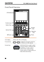 Preview for 18 page of GW Instek PEL-2000B Series User Manual