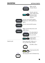 Preview for 19 page of GW Instek PEL-2000B Series User Manual