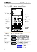 Preview for 30 page of GW Instek PEL-2000B Series User Manual