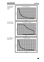 Preview for 291 page of GW Instek PEL-2000B Series User Manual