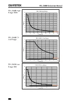 Preview for 292 page of GW Instek PEL-2000B Series User Manual