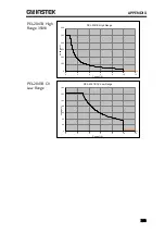 Preview for 293 page of GW Instek PEL-2000B Series User Manual