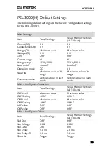 Preview for 215 page of GW Instek PEL-3000 Series User Manual