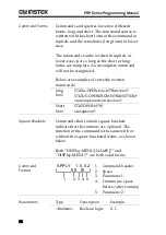 Предварительный просмотр 28 страницы GW Instek PRP Series Programming Manual