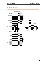 Предварительный просмотр 69 страницы GW Instek PRP Series Programming Manual