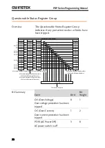 Предварительный просмотр 70 страницы GW Instek PRP Series Programming Manual