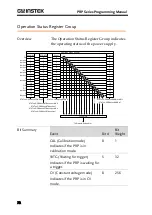 Предварительный просмотр 72 страницы GW Instek PRP Series Programming Manual