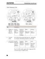 Предварительный просмотр 20 страницы GW Instek PSB-2000 series User Manual