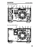 Предварительный просмотр 25 страницы GW Instek PSB-2000 series User Manual