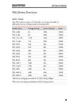 Предварительный просмотр 9 страницы GW Instek PSU 100-15 Programming Manual