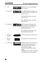 Предварительный просмотр 20 страницы GW Instek PSU 100-15 Programming Manual