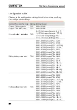 Предварительный просмотр 26 страницы GW Instek PSU 100-15 Programming Manual