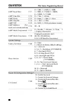 Предварительный просмотр 30 страницы GW Instek PSU 100-15 Programming Manual