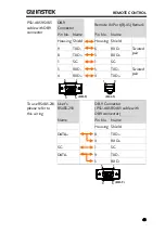 Предварительный просмотр 43 страницы GW Instek PSU 100-15 Programming Manual