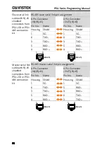 Предварительный просмотр 54 страницы GW Instek PSU 100-15 Programming Manual