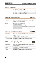 Предварительный просмотр 82 страницы GW Instek PSU 100-15 Programming Manual