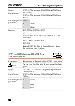 Предварительный просмотр 124 страницы GW Instek PSU 100-15 Programming Manual