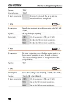 Предварительный просмотр 136 страницы GW Instek PSU 100-15 Programming Manual