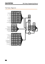 Предварительный просмотр 140 страницы GW Instek PSU 100-15 Programming Manual