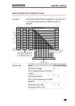 Предварительный просмотр 141 страницы GW Instek PSU 100-15 Programming Manual