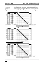 Предварительный просмотр 144 страницы GW Instek PSU 100-15 Programming Manual