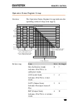 Предварительный просмотр 145 страницы GW Instek PSU 100-15 Programming Manual