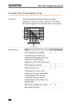 Предварительный просмотр 148 страницы GW Instek PSU 100-15 Programming Manual