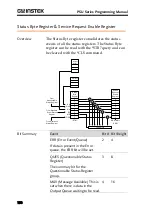 Предварительный просмотр 150 страницы GW Instek PSU 100-15 Programming Manual