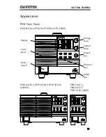 Предварительный просмотр 15 страницы GW Instek PSW Series User Manual