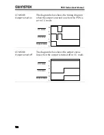 Предварительный просмотр 122 страницы GW Instek PSW Series User Manual