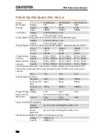 Предварительный просмотр 152 страницы GW Instek PSW Series User Manual