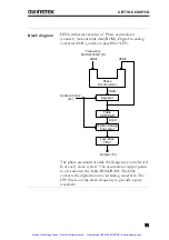 Preview for 12 page of GW Instek SFG-2000 Series User Manual