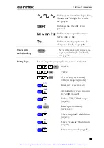 Preview for 16 page of GW Instek SFG-2000 Series User Manual