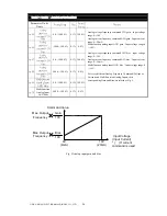 Предварительный просмотр 28 страницы GWAN HSIAN GHS-V8 Instruction Manual