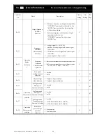 Предварительный просмотр 34 страницы GWAN HSIAN GHS-V8 Instruction Manual