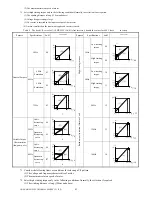 Предварительный просмотр 43 страницы GWAN HSIAN GHS-V8 Instruction Manual