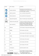 Preview for 4 page of GWS Euroboor ECO.30 User Manual