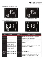 Preview for 11 page of GWS Plasma Cutter 45A Instruction Manual