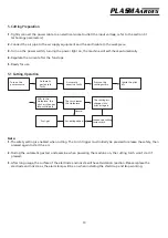 Preview for 12 page of GWS Plasma Cutter 45A Instruction Manual