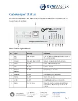 Preview for 12 page of Gym Master Gatekeeper h4.0 Wiring Instructions