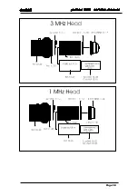 Предварительный просмотр 38 страницы Gymna Pulson 330 Service Manual