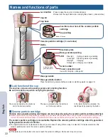 Preview for 4 page of Gyms SilkyPure HWP-3690H Instruction Manual