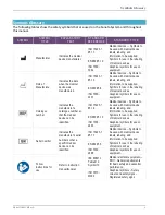 Preview for 4 page of Gynesonics Sonata System Service Manual