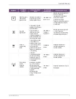 Preview for 5 page of Gynesonics Sonata System Service Manual