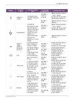 Preview for 6 page of Gynesonics Sonata System Service Manual