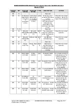 Preview for 25 page of Gyrus Acmi 777000 Service Manual