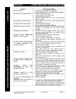 Preview for 34 page of Gyrus Acmi PlasmaKinetic SuperPulse User Manual