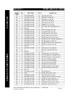 Preview for 48 page of Gyrus Acmi PlasmaKinetic User Manual