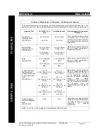 Preview for 56 page of Gyrus Acmi PlasmaKinetic User Manual